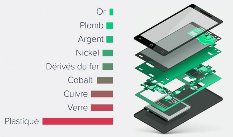 Rapporter son mobile : notre guide complet · Fédération Française des