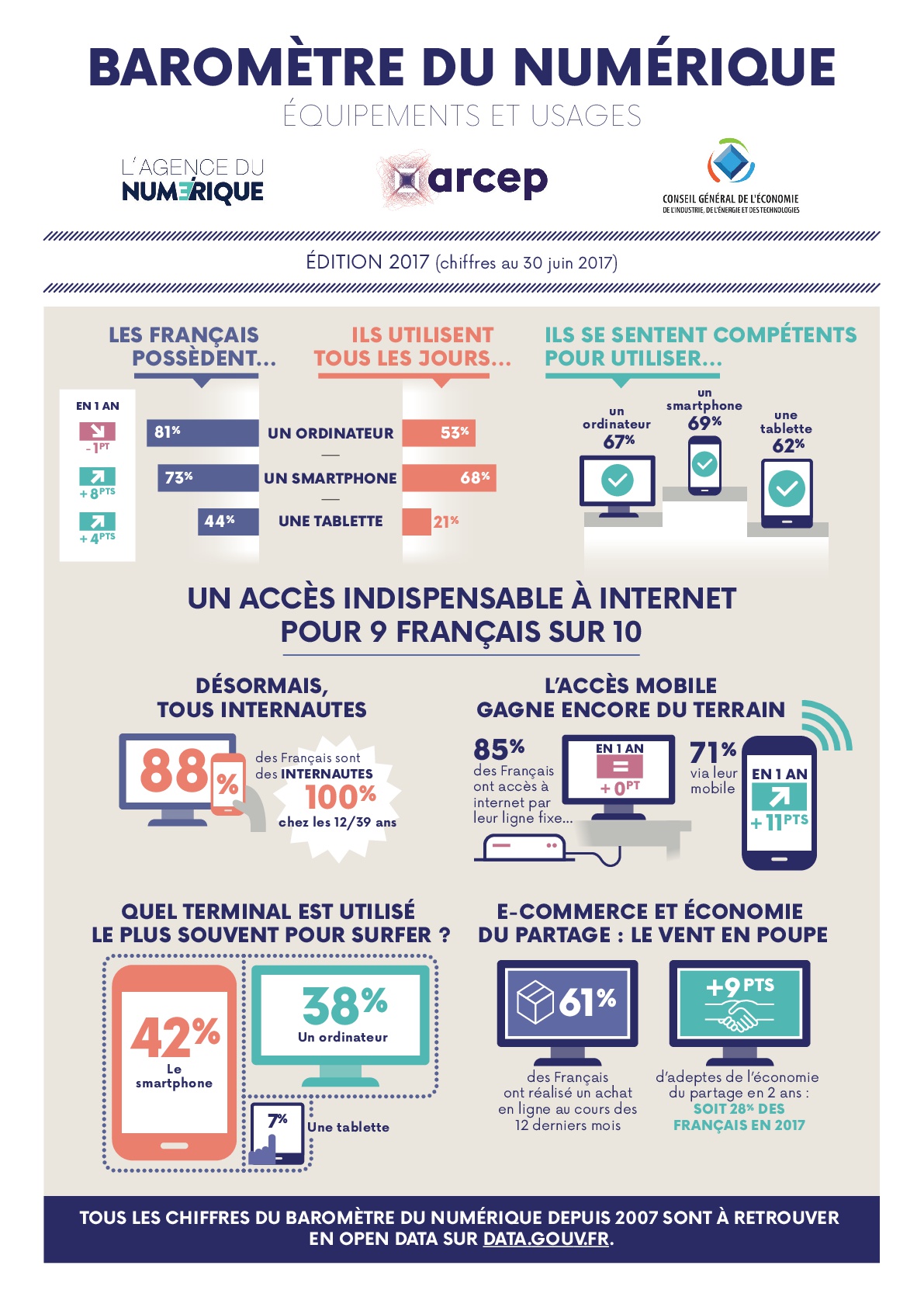 barometre_du_numerique-2017-infographie-271117-001