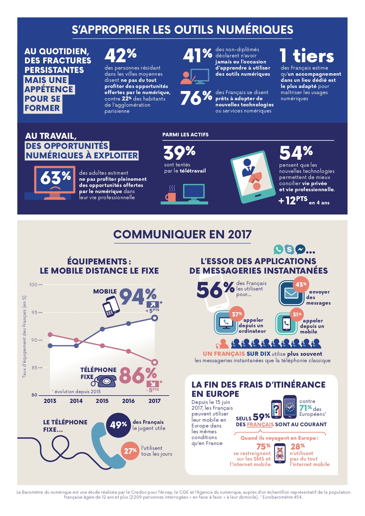 barometre_du_numerique-2017-infographie-271117-002