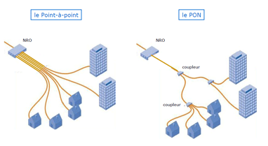 Comment créer une entreprise de pose de fibre optique ?