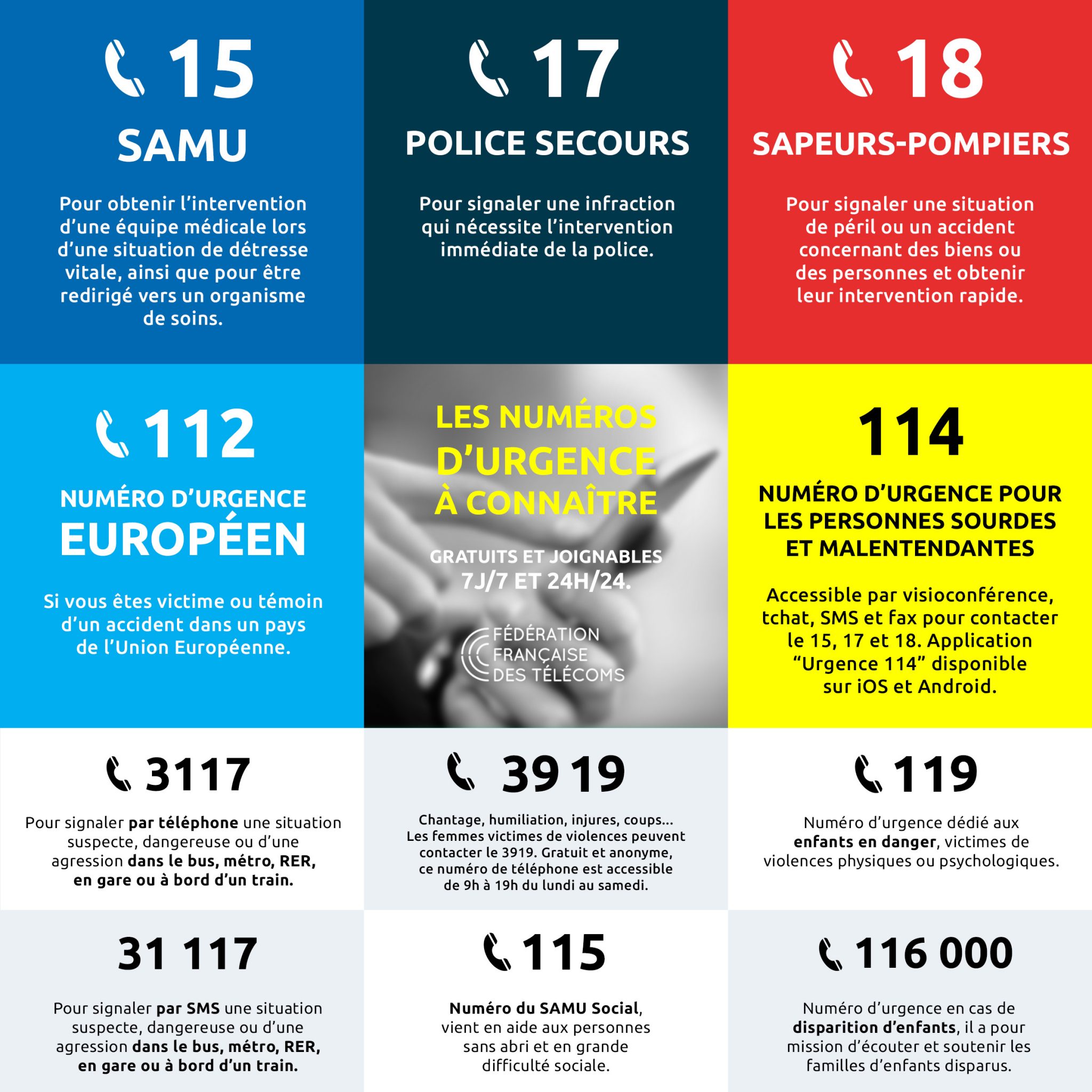 Les numéros d'urgence à connaître · Fédération Française des Télécoms