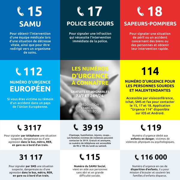 Les numéros d
