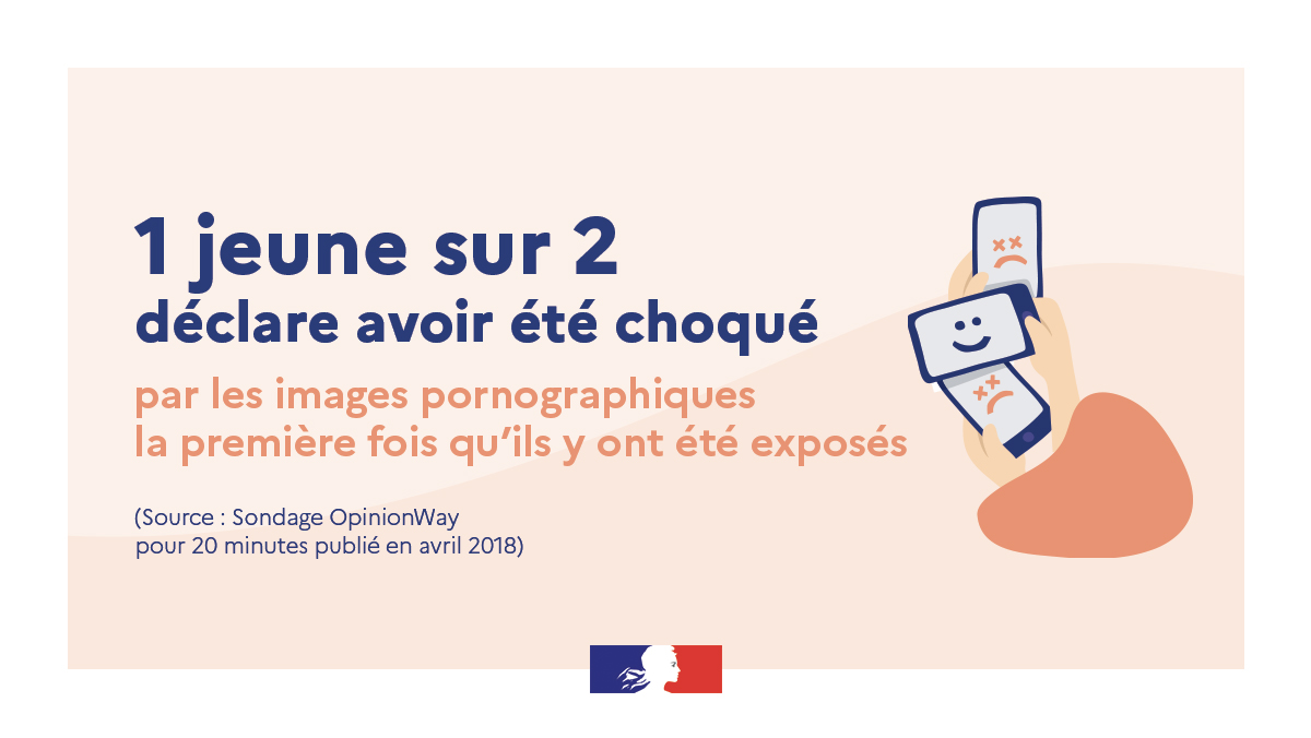 Un jeune sur deux déclare avoir été choqué par les images pornographiques la première fois qu'ils y ont été exposés. Source : sondage OpinionWay pour 20 Minutes, publié en avril 2018.