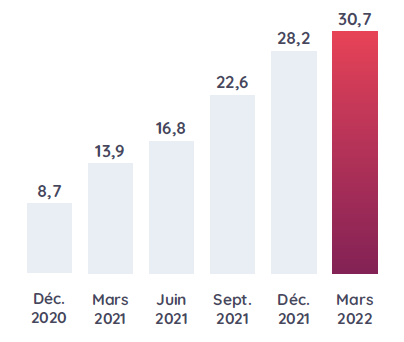 Quelle clé 5G choisir parmi les opérateurs télécoms en France ?