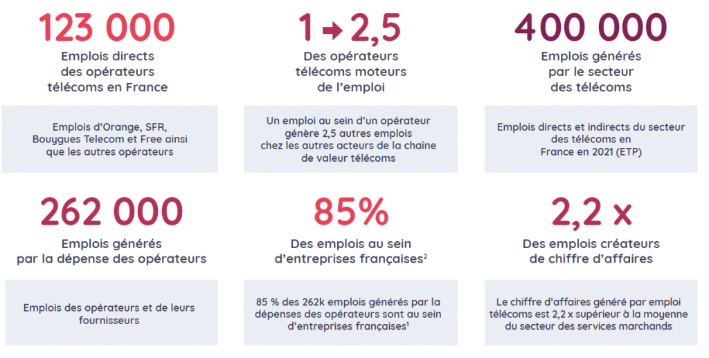 Quelle clé 5G choisir parmi les opérateurs télécoms en France ?